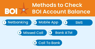 Bank of India Balance Check Number: Easy Ways to Know Your Account Balance